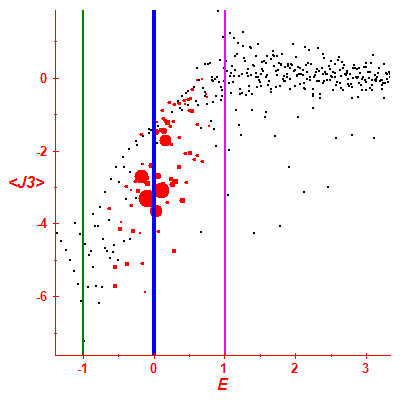 Peres lattice <J3>